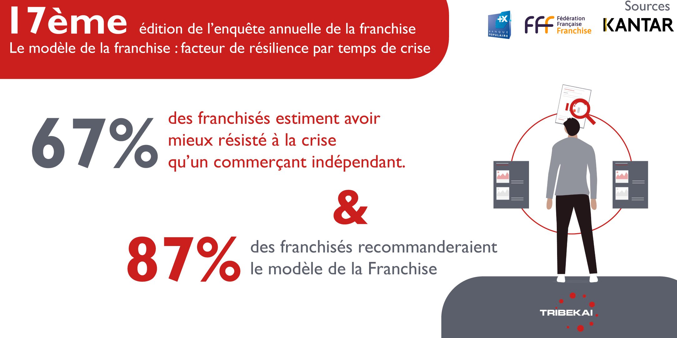 Article-enqueteBP-FFF Enquête