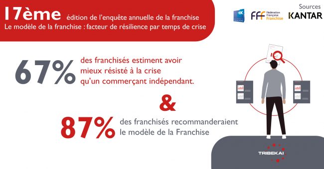 Article-enqueteBP-FFF Enquête